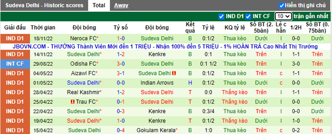 Soi kèo, dự đoán Macao Aizawl vs Sudeva, 18h ngày 21/11 - Ảnh 3