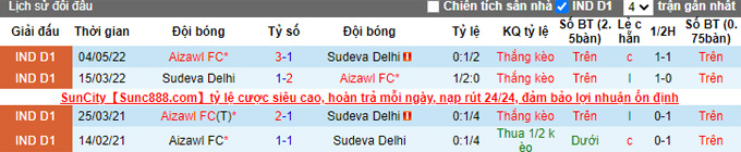 Soi kèo, dự đoán Macao Aizawl vs Sudeva, 18h ngày 21/11 - Ảnh 4