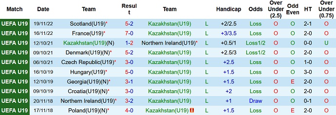 Soi kèo, dự đoán Macao U19 Kazakhstan vs U19 Iceland 20h00 ngày 22/11 - Ảnh 1