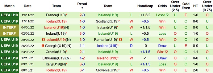 Soi kèo, dự đoán Macao U19 Kazakhstan vs U19 Iceland 20h00 ngày 22/11 - Ảnh 2