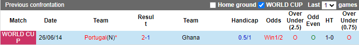 Dự đoán, soi kèo thẻ vàng Bồ Đào Nha vs Ghana, 23h ngày 24/11 - Ảnh 3