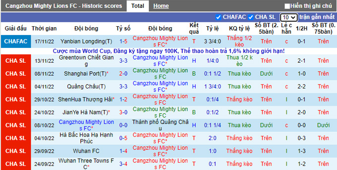 Nhận định, soi kèo Cangzhou Mighty Lions vs Dalian Pro, 18h ngày 22/11 - Ảnh 1