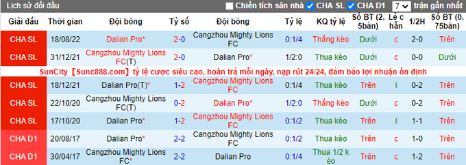 Nhận định, soi kèo Cangzhou Mighty Lions vs Dalian Pro, 18h ngày 22/11 - Ảnh 3