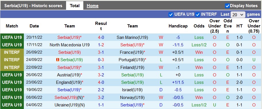 Nhận định, soi kèo U19 Serbia vs U19 Na Uy, 19h ngày 23/11 - Ảnh 1