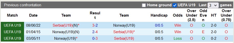 Nhận định, soi kèo U19 Serbia vs U19 Na Uy, 19h ngày 23/11 - Ảnh 3