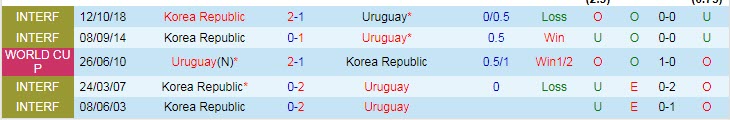 Nhận định, soi kèo Uruguay vs Hàn Quốc, 20h ngày 24/11 - Ảnh 3