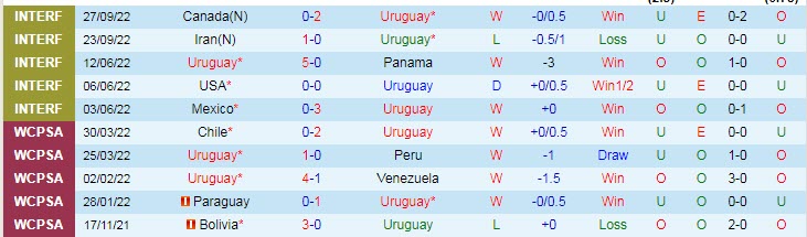 Phân tích kèo hiệp 1 Uruguay vs Hàn Quốc, 20h ngày 24/11 - Ảnh 1