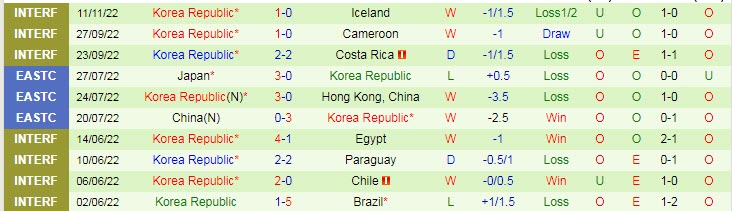 Phân tích kèo hiệp 1 Uruguay vs Hàn Quốc, 20h ngày 24/11 - Ảnh 2