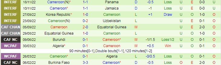 Soi kèo đặc biệt Thụy Sĩ vs Cameroon, 17h ngày 24/11 - Ảnh 3