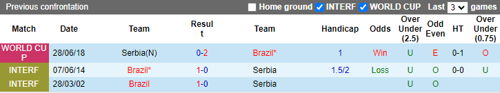 Thông tin lực lượng mới nhất Brazil vs Serbia, 2h ngày 25/11 - Ảnh 3