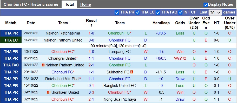 Nhận định, soi kèo Chonburi vs Port, 19h ngày 25/11 - Ảnh 1