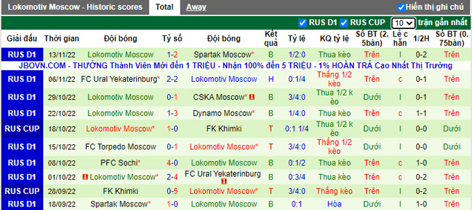 Nhận định, soi kèo Krasnodar vs Lokomotiv, 0h ngày 24/11 - Ảnh 2