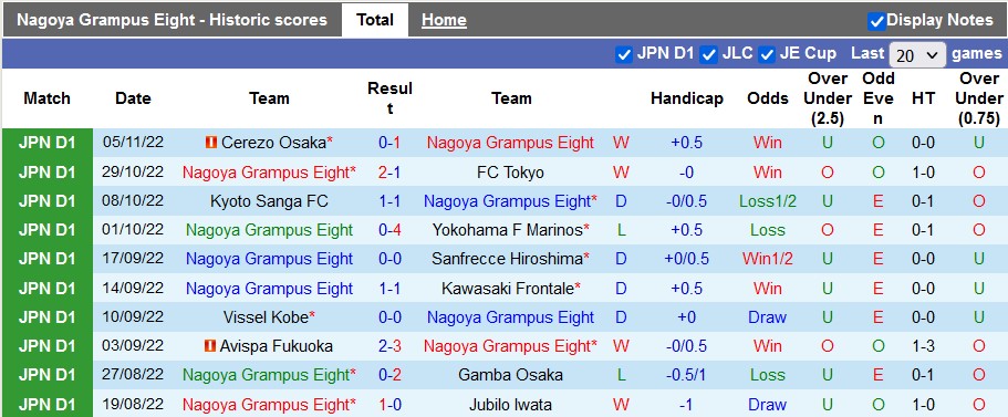 Nhận định, soi kèo Nagoya Grampus vs AS Roma, 17h30 ngày 25/11 - Ảnh 2