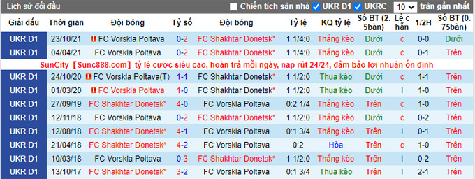 Nhận định, soi kèo Shakhtar Donetsk vs Vorskla, 19h ngày 23/11 - Ảnh 3