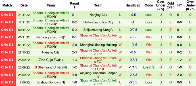 Nhận định, soi kèo Shanghai Jiading vs Shaanxi Changan, 13h30 ngày 24/11 - Ảnh 2
