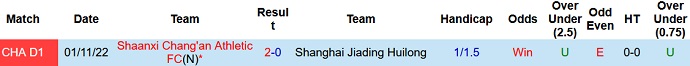 Nhận định, soi kèo Shanghai Jiading vs Shaanxi Changan, 13h30 ngày 24/11 - Ảnh 3