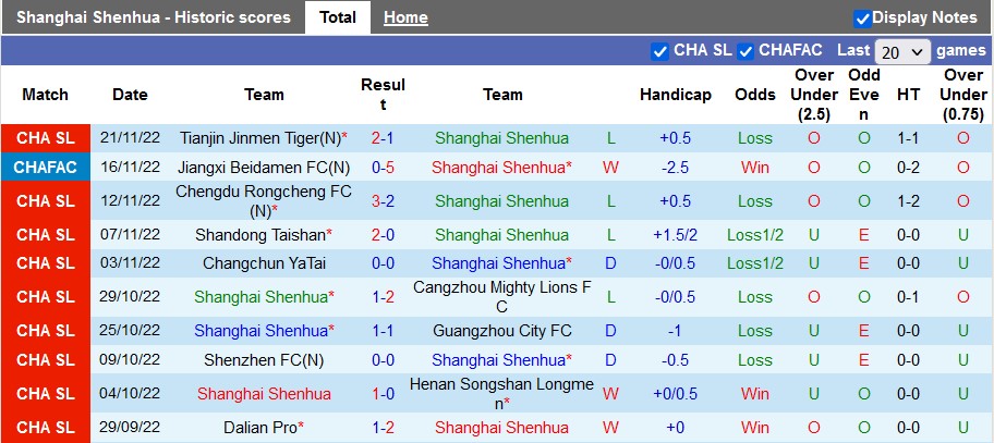 Nhận định, soi kèo Shanghai Shenhua vs Beijing Guoan, 18h ngày 25/11 - Ảnh 1