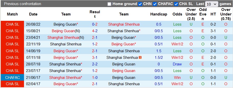 Nhận định, soi kèo Shanghai Shenhua vs Beijing Guoan, 18h ngày 25/11 - Ảnh 3