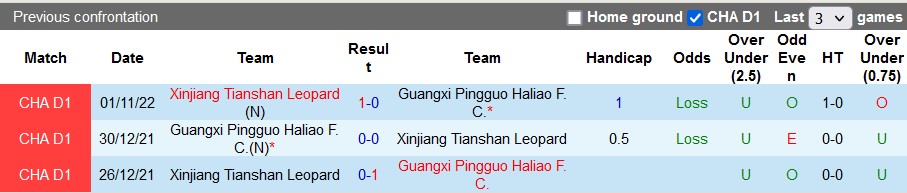 Soi kèo, dự đoán Macao Guangxi Pingguo vs Xinjiang Tianshan, 13h30 ngày 24/11 - Ảnh 3