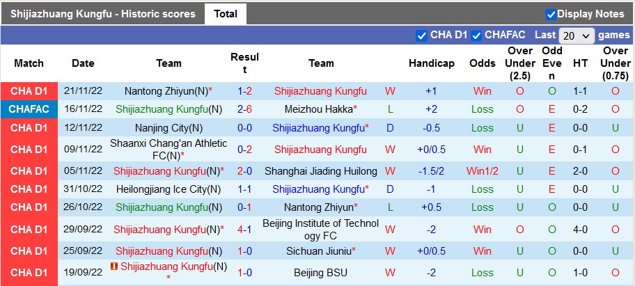 Soi kèo, dự đoán Macao Shijiazhuang vs Heilongjiang, 13h30 ngày 25/11 - Ảnh 1