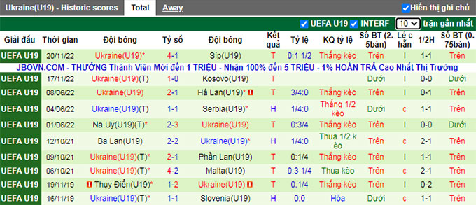 Soi kèo, dự đoán Macao U19 Thụy Điển vs U19 Ukraine, 0h ngày 24/11 - Ảnh 3