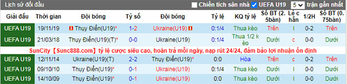 Soi kèo, dự đoán Macao U19 Thụy Điển vs U19 Ukraine, 0h ngày 24/11 - Ảnh 4
