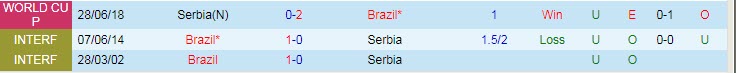 Soi kèo phạt góc Brazil vs Serbia, 2h ngày 25/11 - Ảnh 3