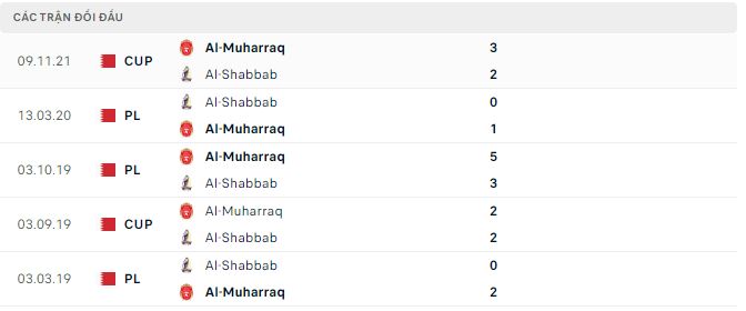 Soi kèo tài xỉu Al-Muharraq vs Al-Shabbab hôm nay, 21h ngày 25/11 - Ảnh 2