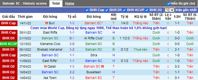 Soi kèo tài xỉu Bahrain Club vs Budaiya hôm nay, 22h ngày 23/11 - Ảnh 2