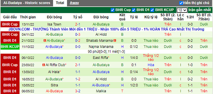 Soi kèo tài xỉu Bahrain Club vs Budaiya hôm nay, 22h ngày 23/11 - Ảnh 3