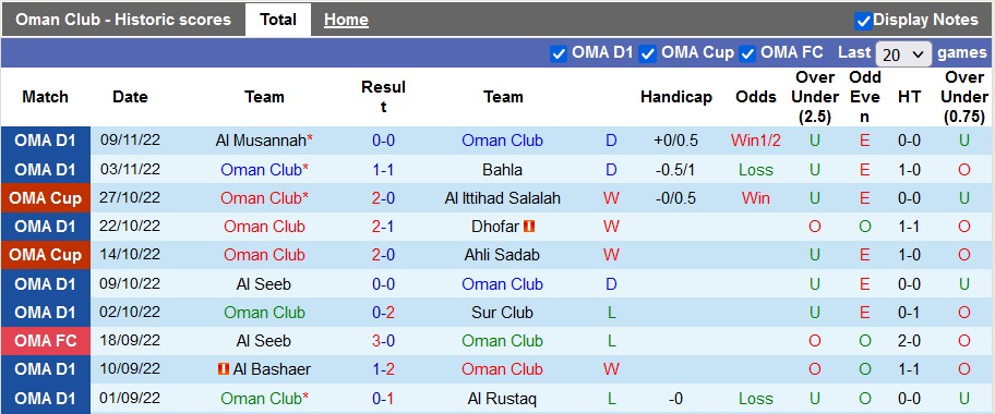 Soi kèo tài xỉu Oman Club vs Suwaiq hôm nay, 21h45 ngày 24/11 - Ảnh 1