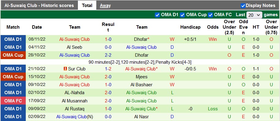 Soi kèo tài xỉu Oman Club vs Suwaiq hôm nay, 21h45 ngày 24/11 - Ảnh 2