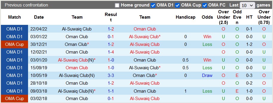 Soi kèo tài xỉu Oman Club vs Suwaiq hôm nay, 21h45 ngày 24/11 - Ảnh 3