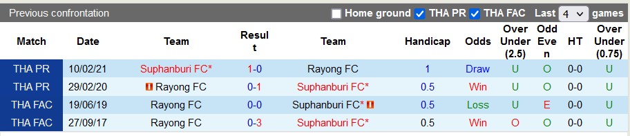 Soi kèo tài xỉu Rayong vs Suphanburi hôm nay, 18h ngày 25/11 - Ảnh 3