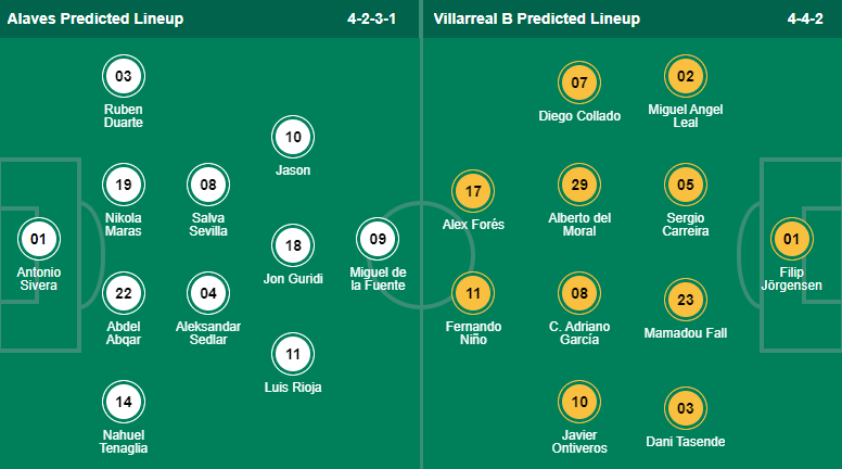 Nhận định, soi kèo Alaves vs Villarreal B, 22h15 ngày 26/11 - Ảnh 3