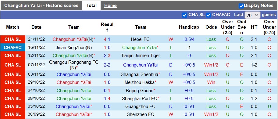 Nhận định, soi kèo Changchun YaTai vs Cangzhou, 14h ngày 26/11 - Ảnh 1