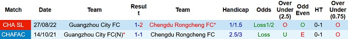 Nhận định, soi kèo Chengdu Rongcheng vs Guangzhou City, 18h00 ngày 25/11 - Ảnh 3