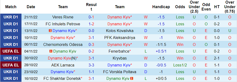 Nhận định, soi kèo Dinamo Kiev vs Metalist, 19h ngày 26/11 - Ảnh 1