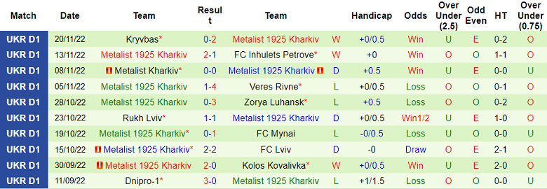 Nhận định, soi kèo Dinamo Kiev vs Metalist, 19h ngày 26/11 - Ảnh 2