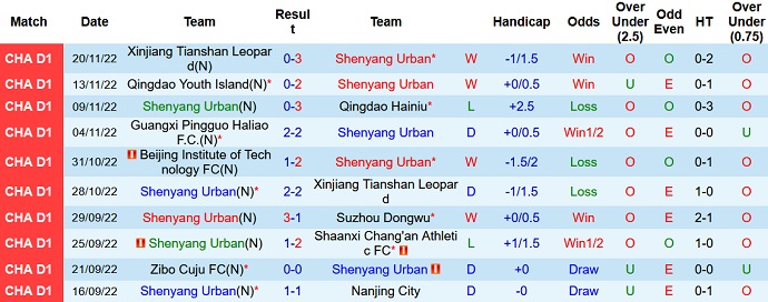 Nhận định, soi kèo Liaoning Shenyang vs Beijing BIT, 13h30 ngày 25/11 - Ảnh 1