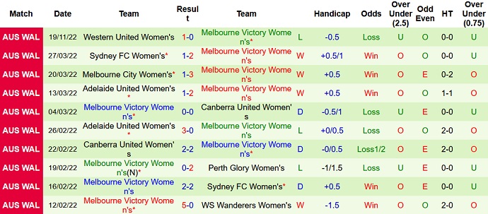 Nhận định, soi kèo Nữ Sydney vs Nữ Melbourne Victory, 11h00 ngày 26/11 - Ảnh 2