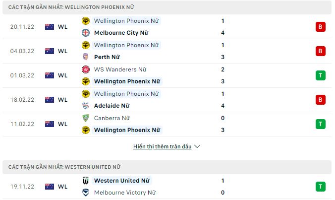 Nhận định, soi kèo Nữ Wellington Phoenix vs Nữ Western United, 9h ngày 26/11 - Ảnh 1