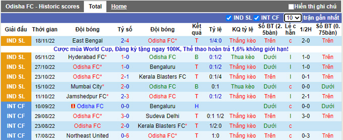 Nhận định, soi kèo Odisha vs Chennaiyin, 21h ngày 24/11 - Ảnh 1