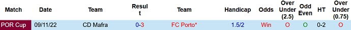 Nhận định, soi kèo Porto vs Mafra, 3h45 ngày 26/11 - Ảnh 3