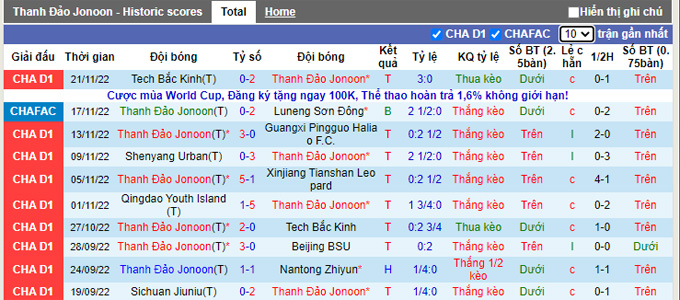 Nhận định, soi kèo Qingdao Hainiu vs Qingdao Youth, 13h30 ngày 24/11 - Ảnh 1