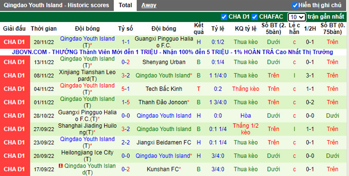 Nhận định, soi kèo Qingdao Hainiu vs Qingdao Youth, 13h30 ngày 24/11 - Ảnh 2