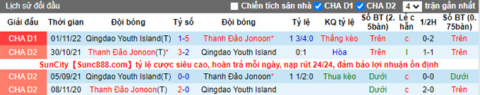 Nhận định, soi kèo Qingdao Hainiu vs Qingdao Youth, 13h30 ngày 24/11 - Ảnh 3