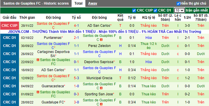 Nhận định, soi kèo San Carlos vs Santos Guapiles, 9h ngày 25/11 - Ảnh 2