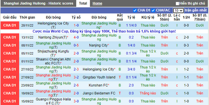 Nhận định, soi kèo Shanghai Jiading vs Shaanxi Changan, 13h30 ngày 24/11 - Ảnh 1