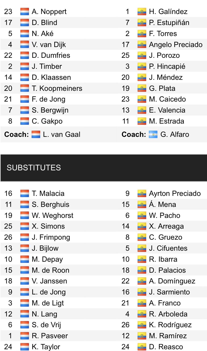 Đội hình ra sân chính thức Hà Lan vs Ecuador, 23h ngày 25/11 (cập nhật) - Ảnh 1